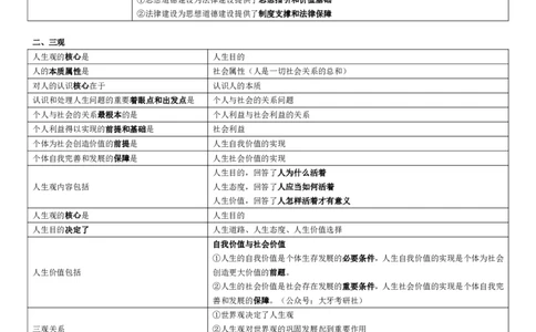 25考研带背课程思修帽子题汇总_2026考公资料_（49）政治理论合集_政治理论合集_2025考研政治_08.大牙_04.知识点带背课_00.讲义