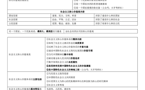 25考研带背课程思修帽子题汇总_2026考公资料_（49）政治理论合集_政治理论合集_2025考研政治_08.大牙_04.知识点带背课_00.讲义