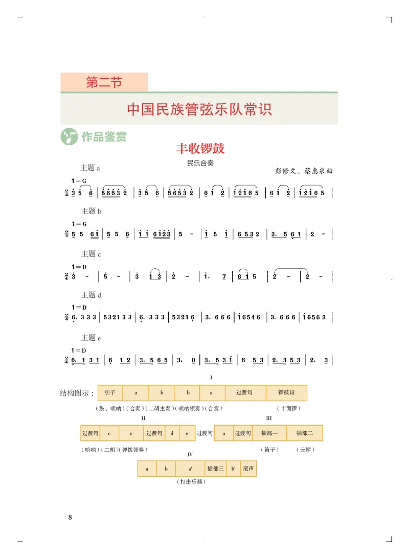 人音版音乐必修3高清教材_4-教培资料-26年最新资料-同步更新_初中高中教资_03科三专项（进去保存报考的学科即可）_02科三专项（笔记真题思维导图教学设计版本二）
