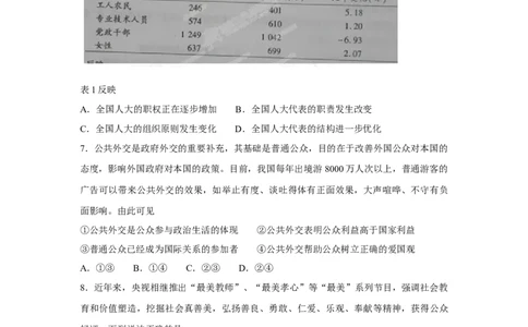 2013年高考政治试卷（重庆）（空白卷）_1.高考2025全国各省真题+答案_01.2008-2024全国高考真题（按省份分类）_23.重庆_2012-2020（重庆）政治高考真题