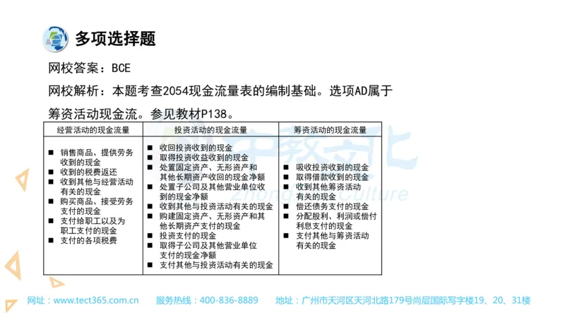 03.一建经济-2021年真题解析-讲义_2026年一级建造师_2026年一建经济_2025年一建经济SVIP_03-习题精析✿实战特训✿模考通关_26-经济《高频考题班》关涛ZJ_课程讲义