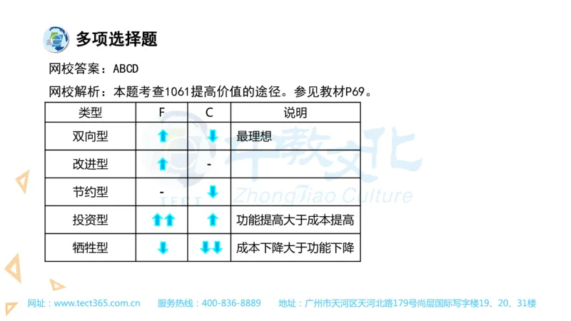 03.一建经济-2021年真题解析-讲义_2026年一级建造师_2026年一建经济_2025年一建经济SVIP_03-习题精析✿实战特训✿模考通关_26-经济《高频考题班》关涛ZJ_课程讲义