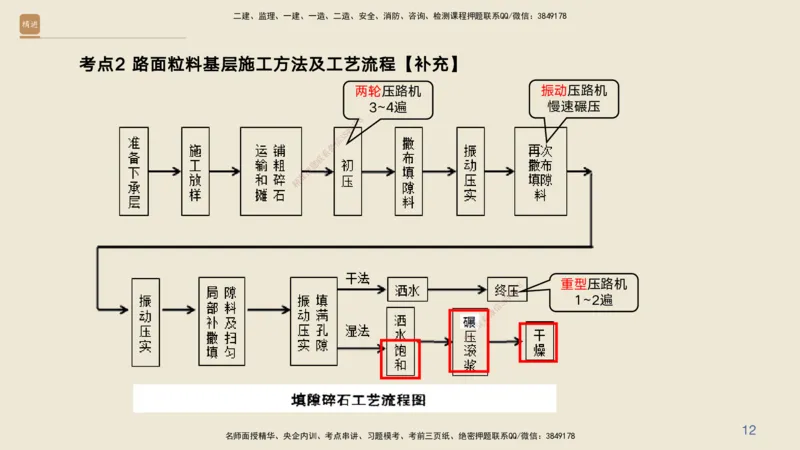 03.2025黄铃-案例速通-公路实务3_2026年一级建造师_2026年一建公路_2025年一建公路SVIP_04-冲刺串讲✿考点强化✿小灶集训_02-公路《案例速通直播》黄铃HX_讲义