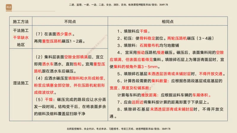 03.2025黄铃-案例速通-公路实务3_2026年一级建造师_2026年一建公路_2025年一建公路SVIP_04-冲刺串讲✿考点强化✿小灶集训_02-公路《案例速通直播》黄铃HX_讲义