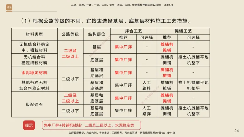 03.2025黄铃-案例速通-公路实务3_2026年一级建造师_2026年一建公路_2025年一建公路SVIP_04-冲刺串讲✿考点强化✿小灶集训_02-公路《案例速通直播》黄铃HX_讲义