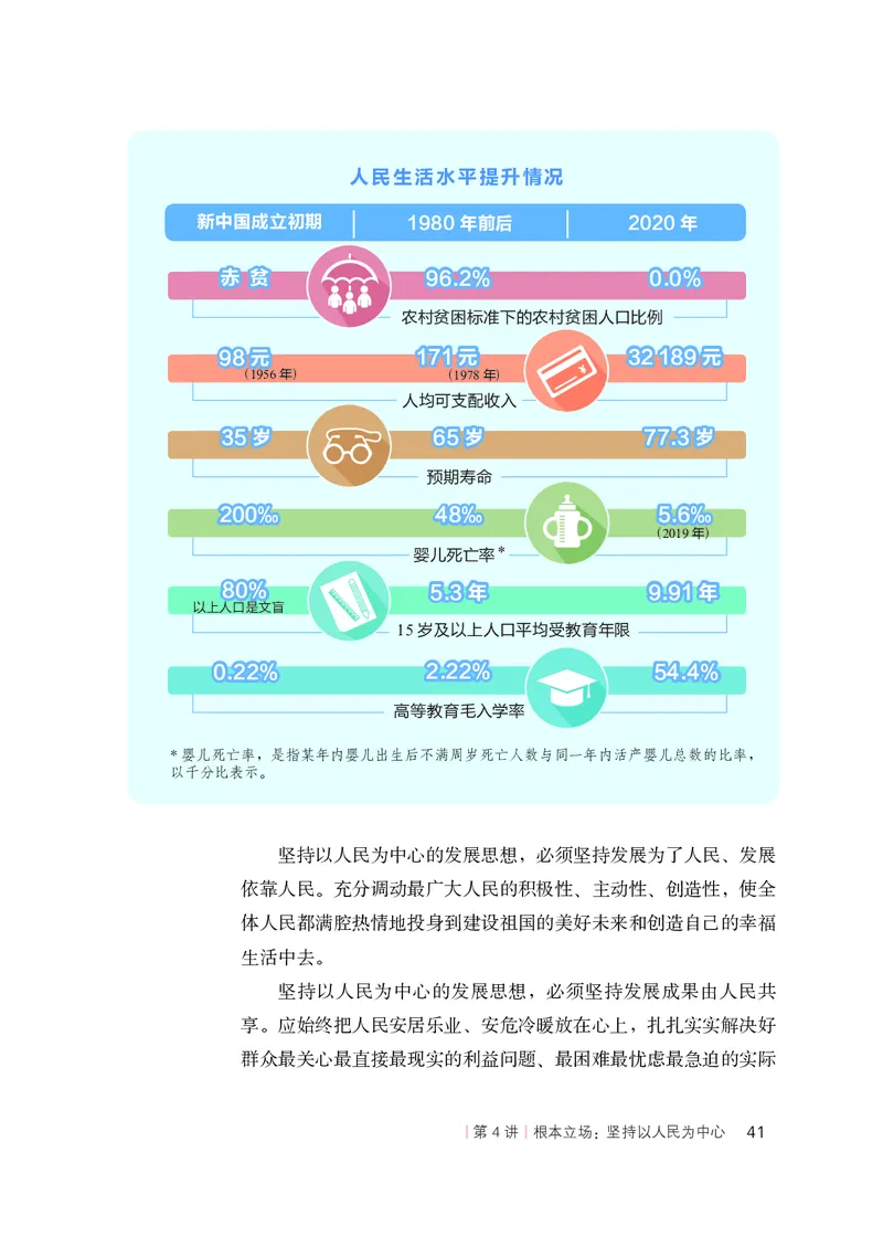 人教版高中政治学生读本_4-教培资料-26年最新资料-同步更新_初中高中教资_03科三专项（进去保存报考的学科即可）_02科三专项（笔记真题思维导图教学设计版本二）