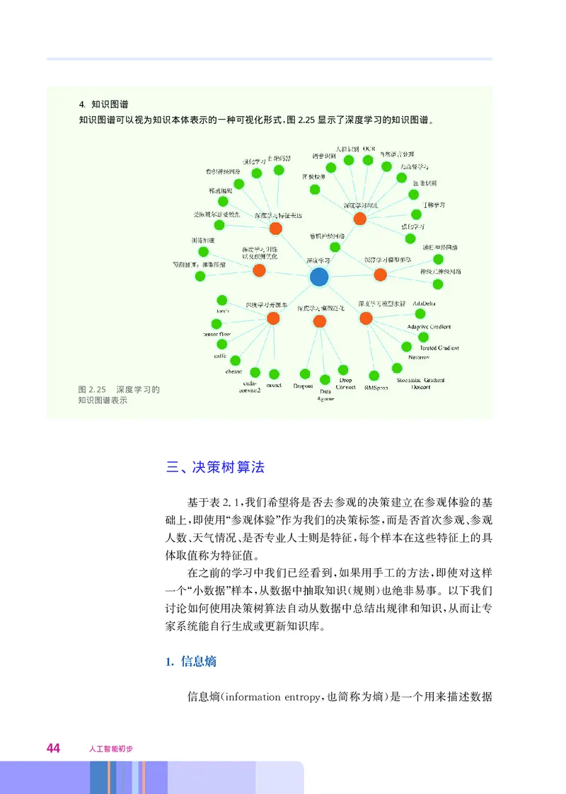 华师大信息技术选修4高清教材_4-教培资料-26年最新资料-同步更新_初中高中教资_03科三专项（进去保存报考的学科即可）_02科三专项（笔记真题思维导图教学设计版本二）