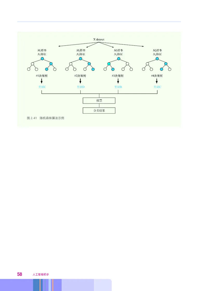华师大信息技术选修4高清教材_4-教培资料-26年最新资料-同步更新_初中高中教资_03科三专项（进去保存报考的学科即可）_02科三专项（笔记真题思维导图教学设计版本二）