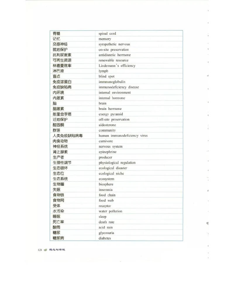 北师大版高中生物必修3电子课本_4-教培资料-26年最新资料-同步更新_初中高中教资_03科三专项（进去保存报考的学科即可）_02科三专项（笔记真题思维导图教学设计版本二）