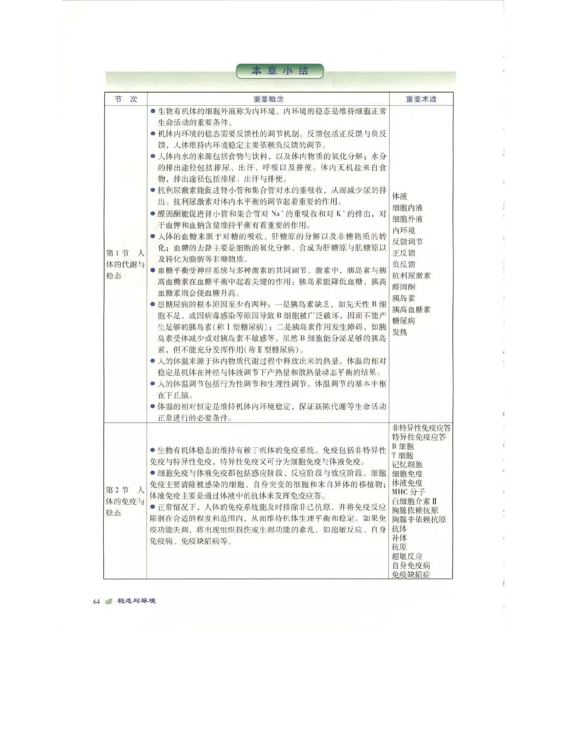北师大版高中生物必修3电子课本_4-教培资料-26年最新资料-同步更新_初中高中教资_03科三专项（进去保存报考的学科即可）_02科三专项（笔记真题思维导图教学设计版本二）