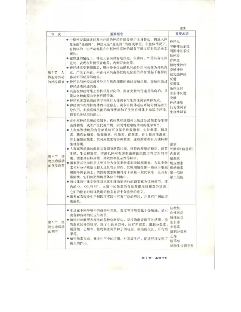 北师大版高中生物必修3电子课本_4-教培资料-26年最新资料-同步更新_初中高中教资_03科三专项（进去保存报考的学科即可）_02科三专项（笔记真题思维导图教学设计版本二）