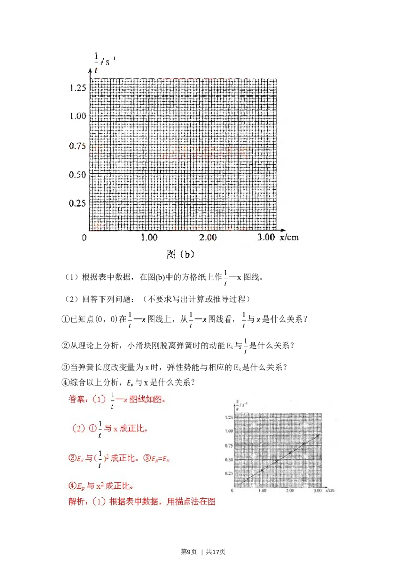 2012年高考物理试卷（海南）（解析卷）_1.高考2025全国各省真题+答案_01.2008-2024全国高考真题（按省份分类）_29.海南_2008-2024&middot;（海南）物理高考真题