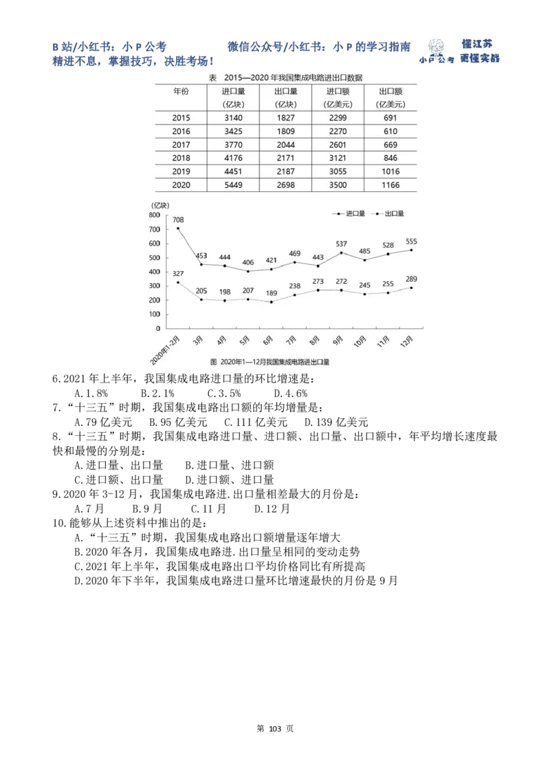 25-35刷题题本_2026考公资料_（12）小p公考_2025合集_行测小p公考（P神）公众号：上岸总站_资料分析刷题课（持续更新）_讲义