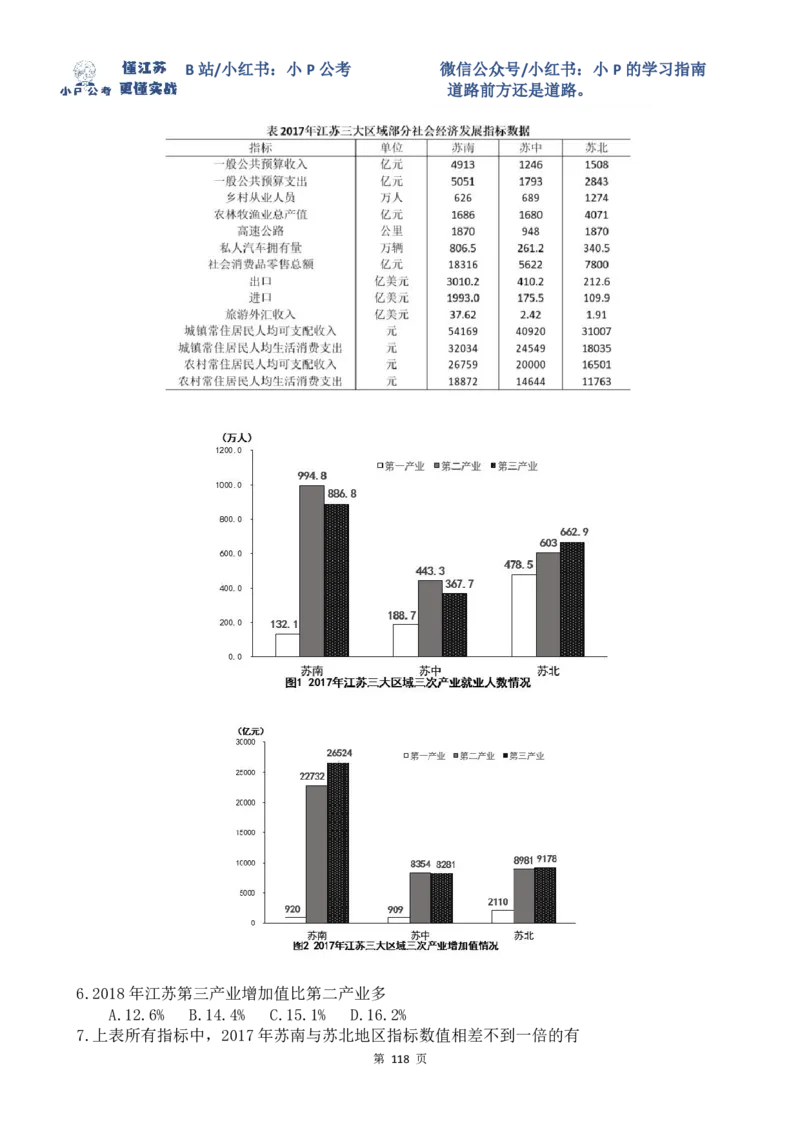 25-35刷题题本_2026考公资料_（12）小p公考_2025合集_行测小p公考（P神）公众号：上岸总站_资料分析刷题课（持续更新）_讲义