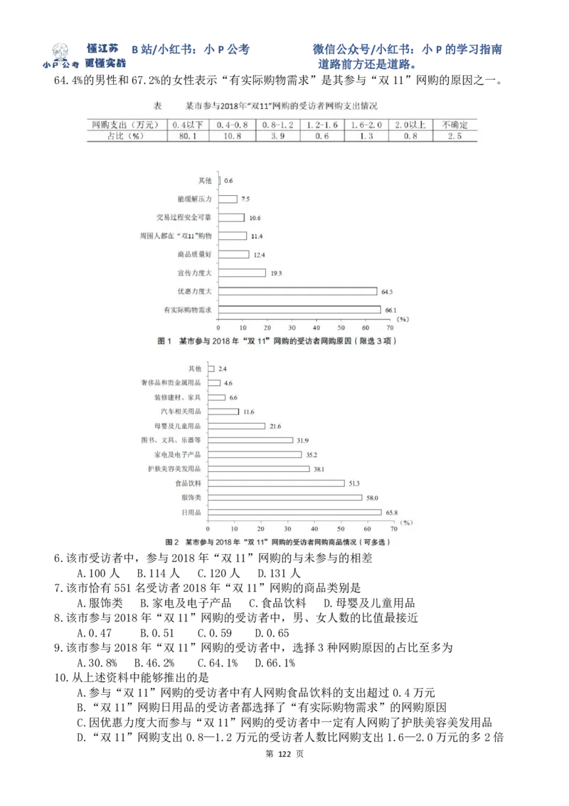 25-35刷题题本_2026考公资料_（12）小p公考_2025合集_行测小p公考（P神）公众号：上岸总站_资料分析刷题课（持续更新）_讲义