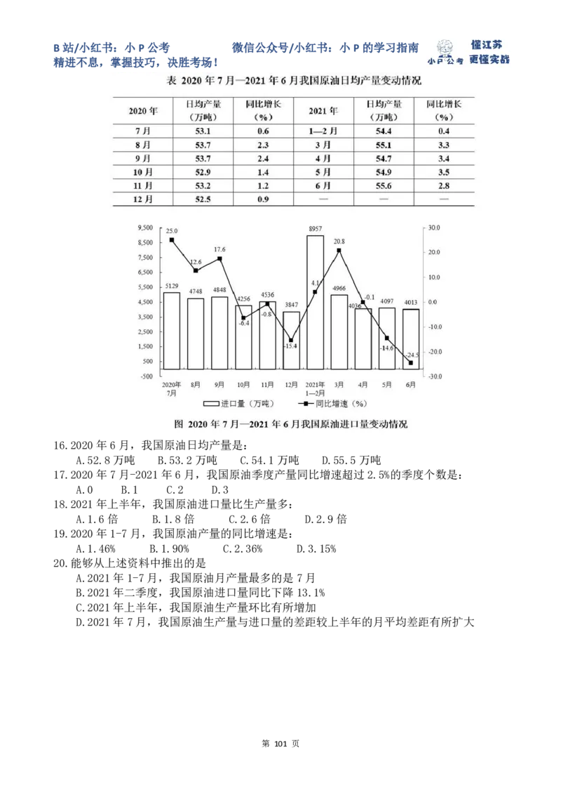 25-35刷题题本_2026考公资料_（12）小p公考_2025合集_行测小p公考（P神）公众号：上岸总站_资料分析刷题课（持续更新）_讲义