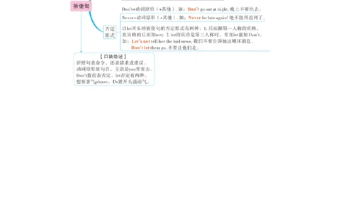 U8祈使句_2026万唯系列预习复习_2025版《万唯初中预习视频课》789年级上册多版本_2025版万唯初二预习视频课英语人教版上册_视频_Day23_语法思维导图_祈使句
