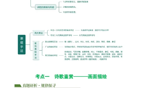 专题16诗歌鉴赏（画面描绘与表现手法）（讲练）（全国通用）（解析版）_120中考语文全套复习_中考语文复习总复习_二轮复习资料_模块三诗歌鉴赏