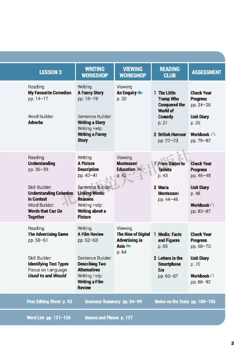 北师大英语选修第二册高清教材_4-教培资料-26年最新资料-同步更新_初中高中教资_03科三专项（进去保存报考的学科即可）_02科三专项（笔记真题思维导图教学设计版本二）