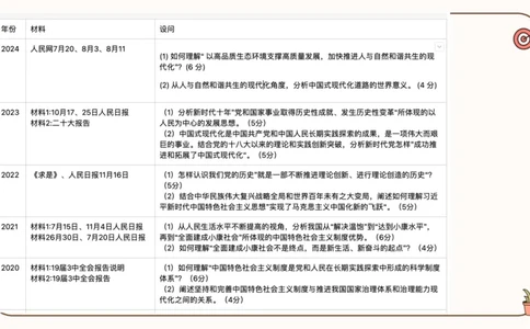 25腿姐技巧班毛中特新思想6_2026考公资料_（49）政治理论合集_政治理论合集_2025考研政治_02.腿姐_03.技巧课程_04.毛中特+新思想_课件