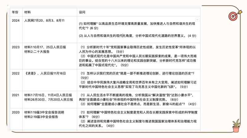 25腿姐技巧班毛中特新思想6_2026考公资料_（49）政治理论合集_政治理论合集_2025考研政治_02.腿姐_03.技巧课程_04.毛中特+新思想_课件