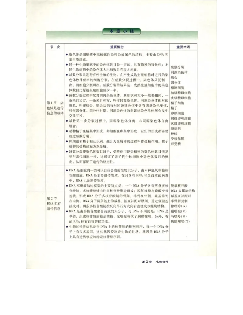 北师大版高中生物必修2电子课本_4-教培资料-26年最新资料-同步更新_初中高中教资_03科三专项（进去保存报考的学科即可）_02科三专项（笔记真题思维导图教学设计版本二）