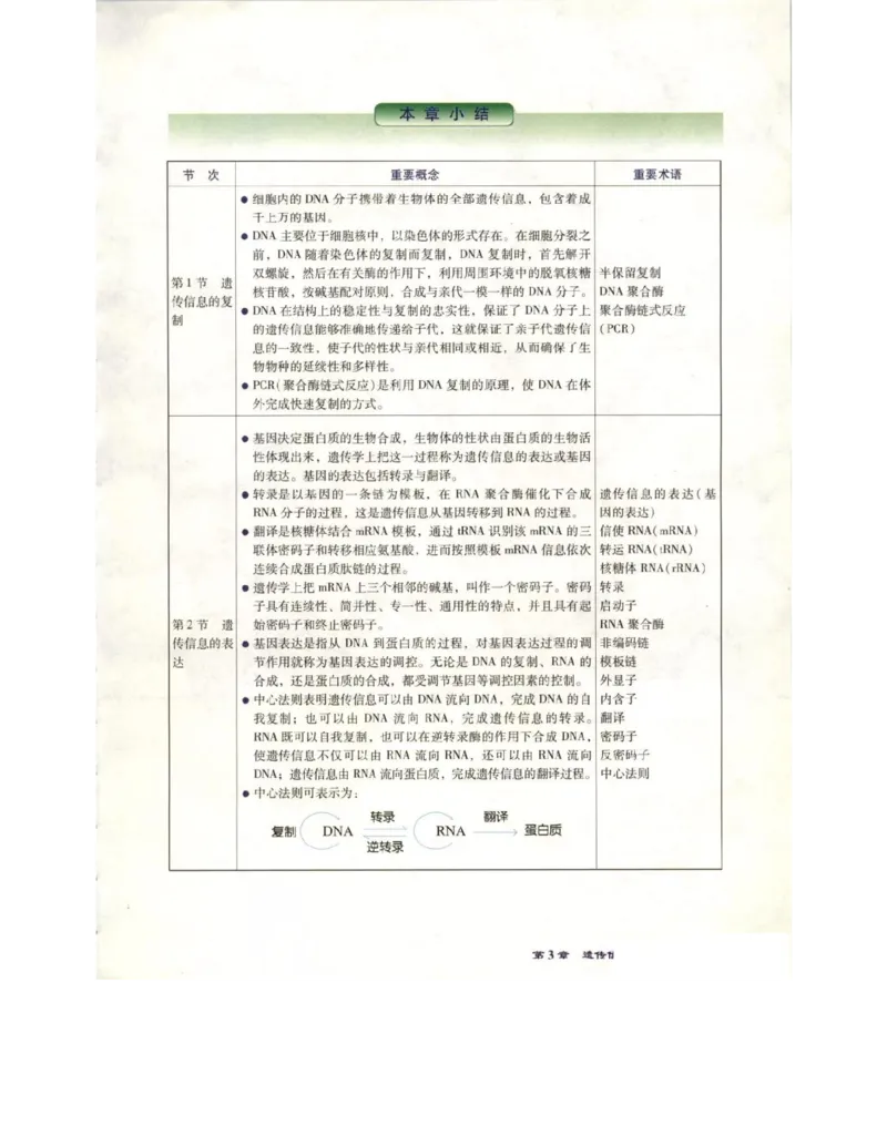 北师大版高中生物必修2电子课本_4-教培资料-26年最新资料-同步更新_初中高中教资_03科三专项（进去保存报考的学科即可）_02科三专项（笔记真题思维导图教学设计版本二）