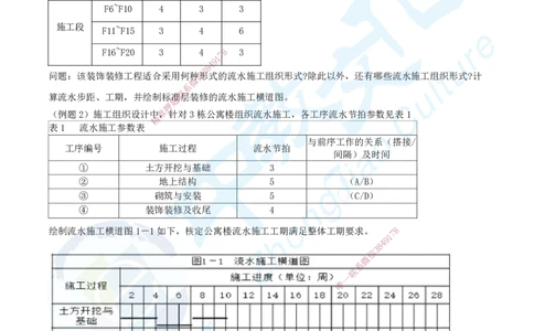 02.二、2025年一建《建筑实务》题库问题_2026年一级建造师_2026年一建建筑_2025年一建建筑SVIP_04-冲刺串讲✿考点强化✿小灶集训_72-建筑《名师集训班》闫教授ZJ_课程讲义