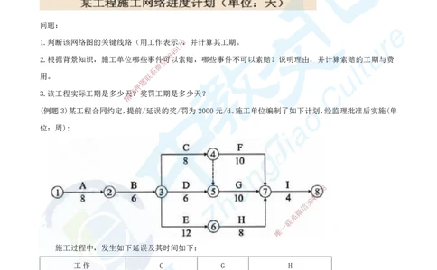 02.二、2025年一建《建筑实务》题库问题_2026年一级建造师_2026年一建建筑_2025年一建建筑SVIP_04-冲刺串讲✿考点强化✿小灶集训_72-建筑《名师集训班》闫教授ZJ_课程讲义