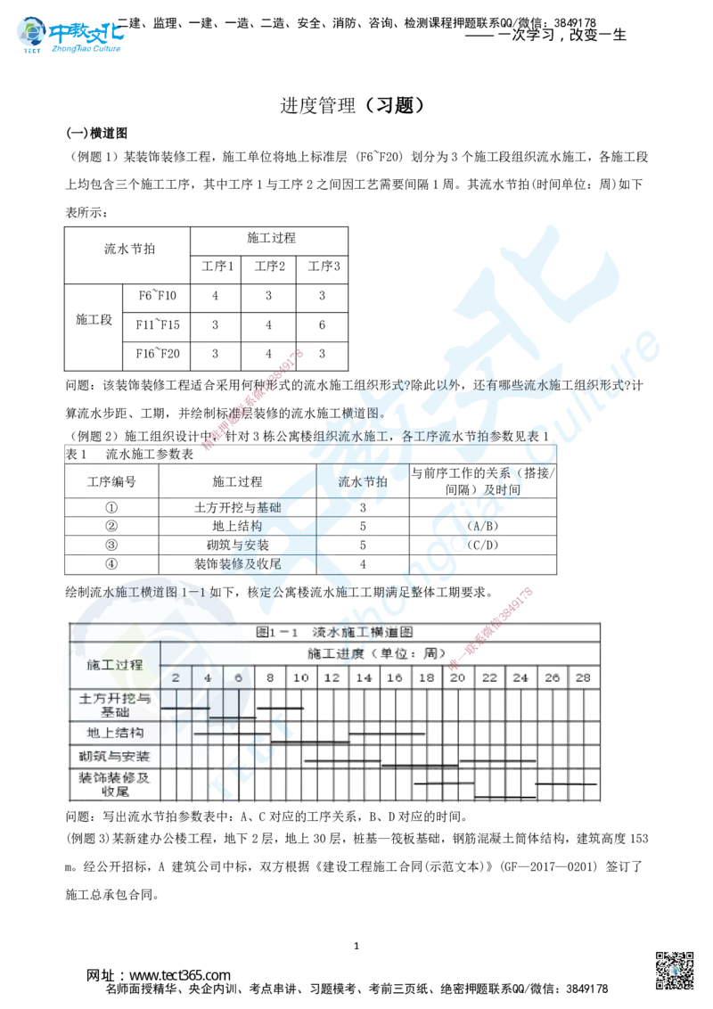 02.二、2025年一建《建筑实务》题库问题_2026年一级建造师_2026年一建建筑_2025年一建建筑SVIP_04-冲刺串讲✿考点强化✿小灶集训_72-建筑《名师集训班》闫教授ZJ_课程讲义