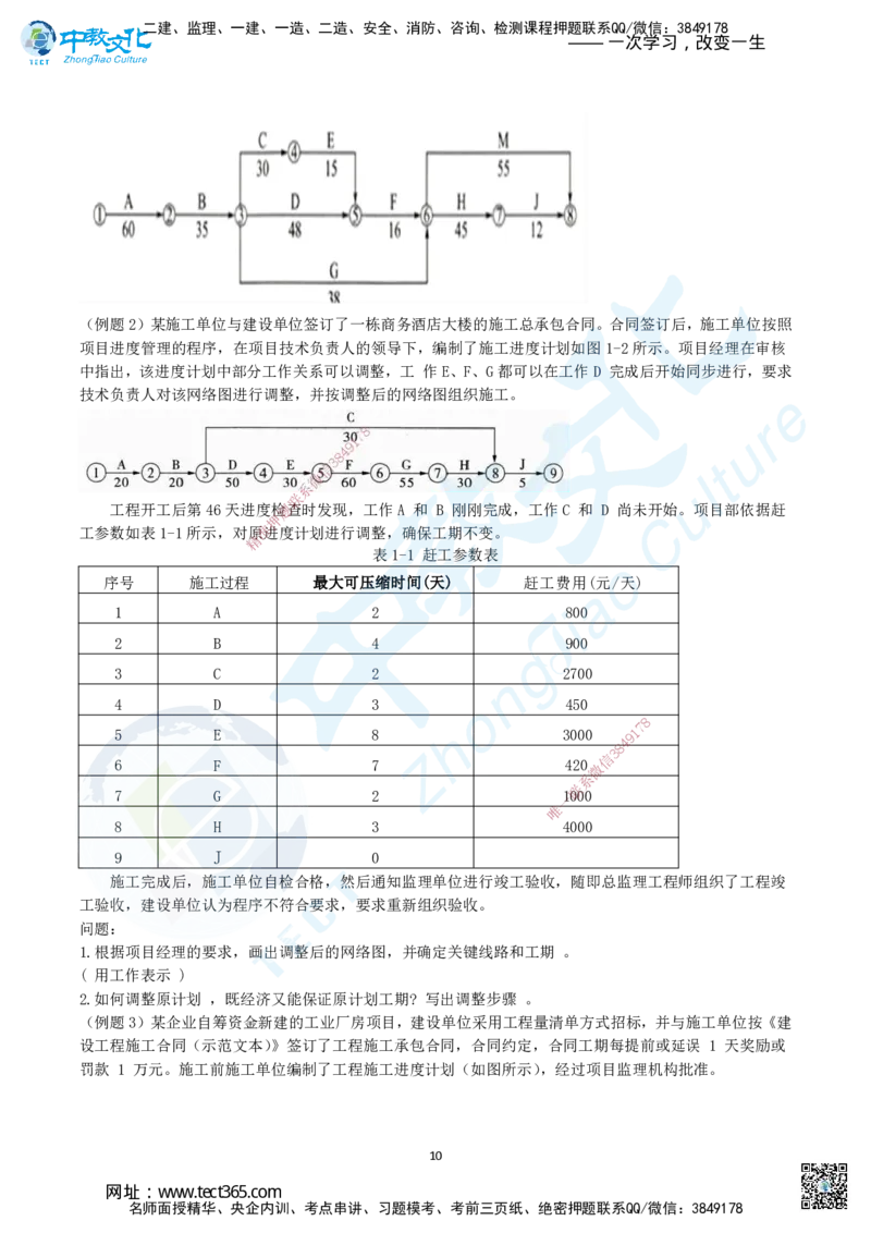 02.二、2025年一建《建筑实务》题库问题_2026年一级建造师_2026年一建建筑_2025年一建建筑SVIP_04-冲刺串讲✿考点强化✿小灶集训_72-建筑《名师集训班》闫教授ZJ_课程讲义