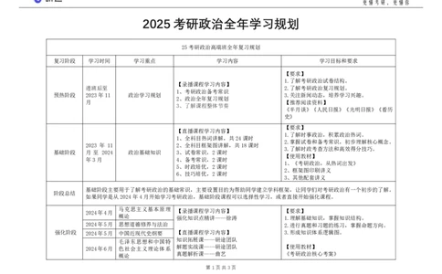 考研政治高端班全年学习规划_2026考公资料_（49）政治理论合集_政治理论合集_2025考研政治_01.徐涛曲艺_02.基础阶段_01.备考规划