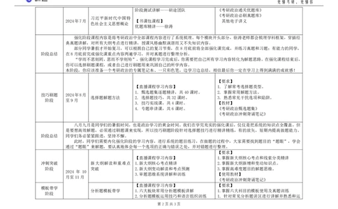 考研政治高端班全年学习规划_2026考公资料_（49）政治理论合集_政治理论合集_2025考研政治_01.徐涛曲艺_02.基础阶段_01.备考规划