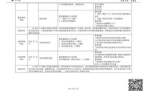 考研政治高端班全年学习规划_2026考公资料_（49）政治理论合集_政治理论合集_2025考研政治_01.徐涛曲艺_02.基础阶段_01.备考规划