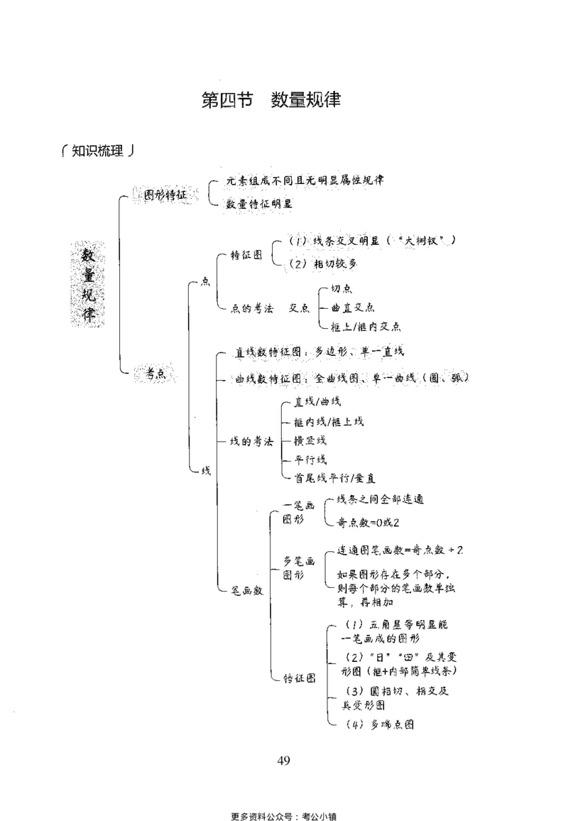 26最新版判断推理上_2026考公资料_（10）粉笔_26行测5000题+申论100（2026版）_26行测5000题版本1（推荐打印）_题目