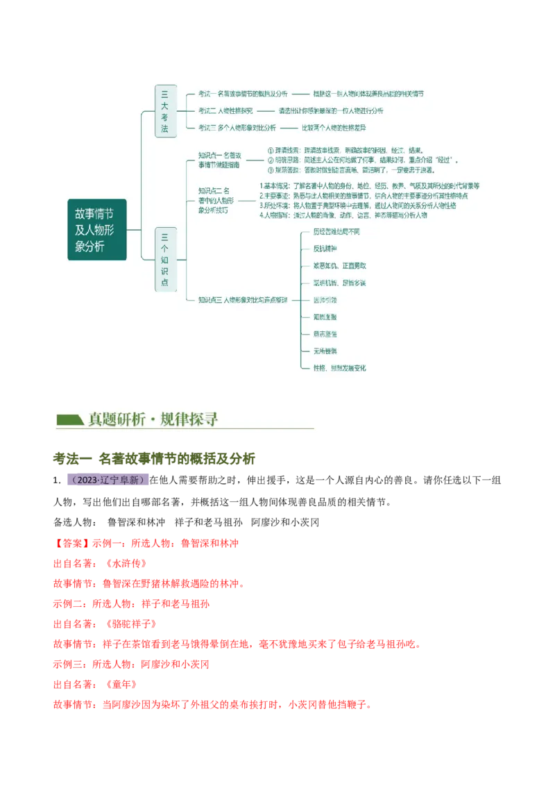 专题31故事情节及人物形象分析（三大考法，三个知识点）（讲练）-（全国通用）（解析版）_120中考语文全套复习_中考语文复习总复习_二轮复习资料_模块六名著导读