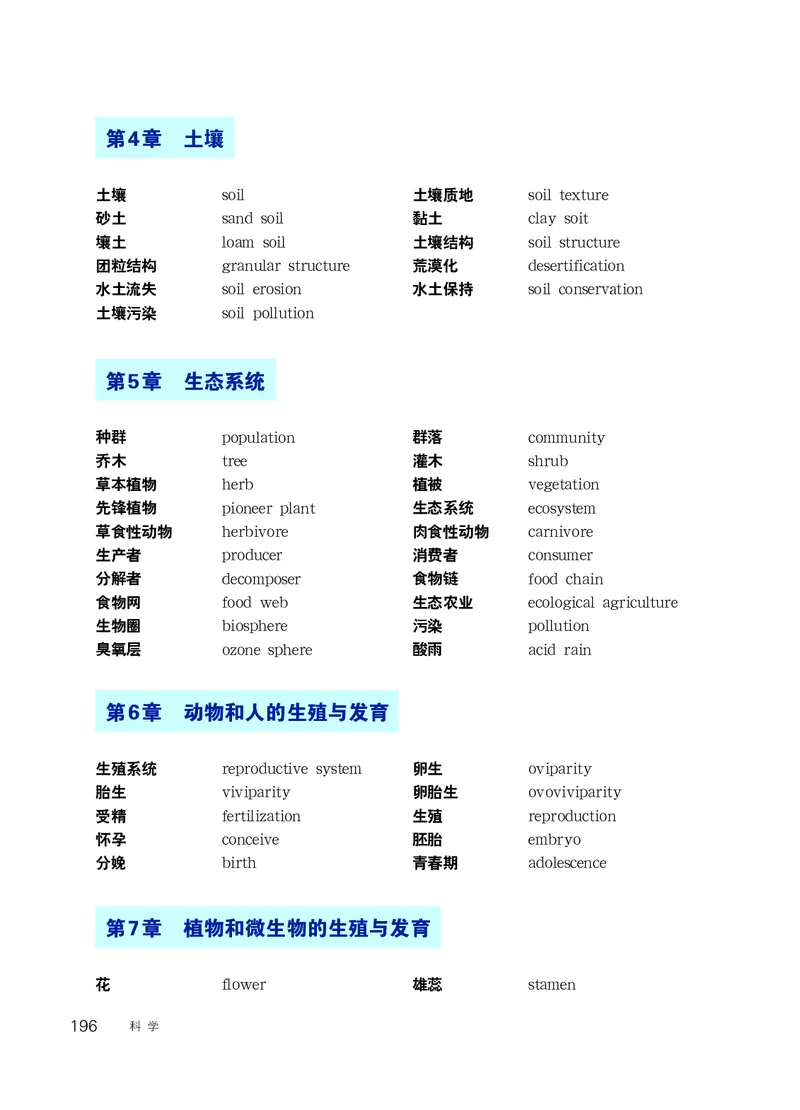 华师大7年级科学下册高清教材_4-教培资料-26年最新资料-同步更新_初中高中教资_03科三专项（进去保存报考的学科即可）_02科三专项（笔记真题思维导图教学设计版本二）