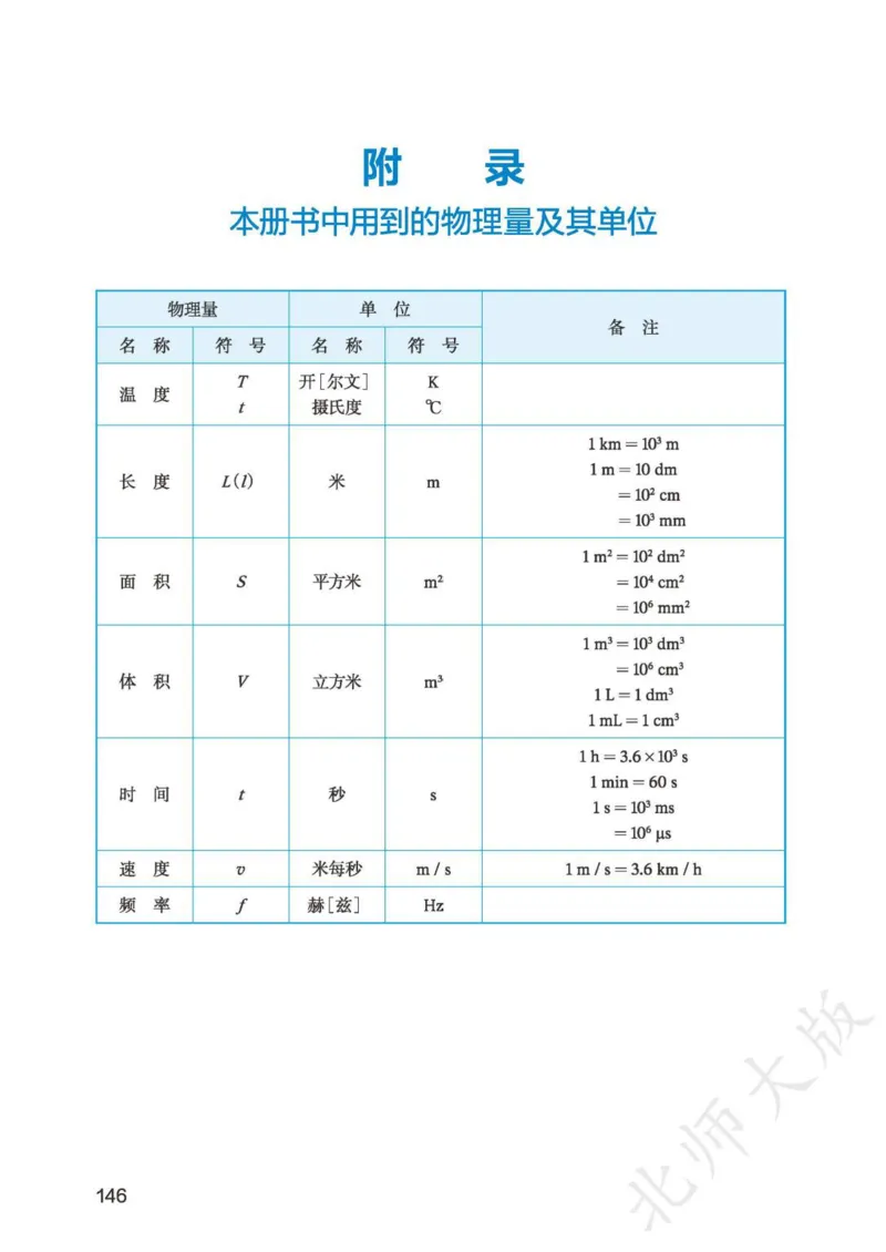 北师大8年级物理上册高清教材主编：郭玉英_4-教培资料-26年最新资料-同步更新_初中高中教资_03科三专项（进去保存报考的学科即可）_102025初中科目（全）电子教材