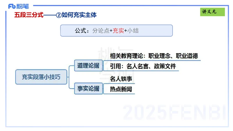写作练习2-包展羽_4-教培资料-26年最新资料-同步更新_幼儿教资_012025下FB幼儿系统班_幼儿园25下-综合素质_2.写作突破_讲义(1)