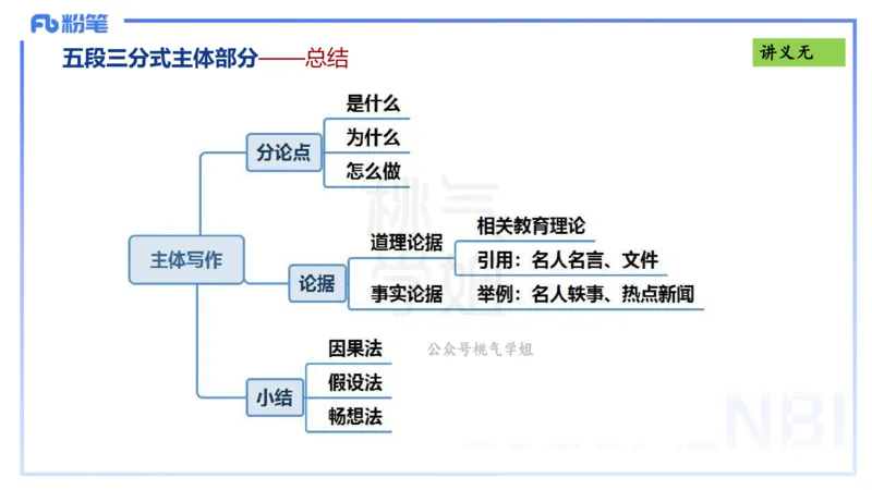 写作练习2-包展羽_4-教培资料-26年最新资料-同步更新_幼儿教资_012025下FB幼儿系统班_幼儿园25下-综合素质_2.写作突破_讲义(1)