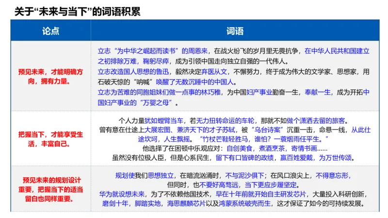 写作练习2-包展羽_4-教培资料-26年最新资料-同步更新_幼儿教资_012025下FB幼儿系统班_幼儿园25下-综合素质_2.写作突破_讲义(1)