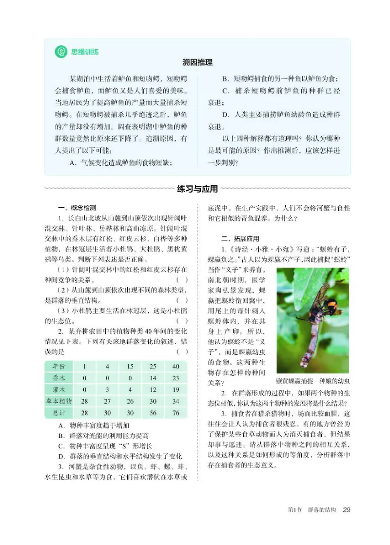 人教版生物选修2高清教材_4-教培资料-26年最新资料-同步更新_初中高中教资_03科三专项（进去保存报考的学科即可）_02科三专项（笔记真题思维导图教学设计版本二）