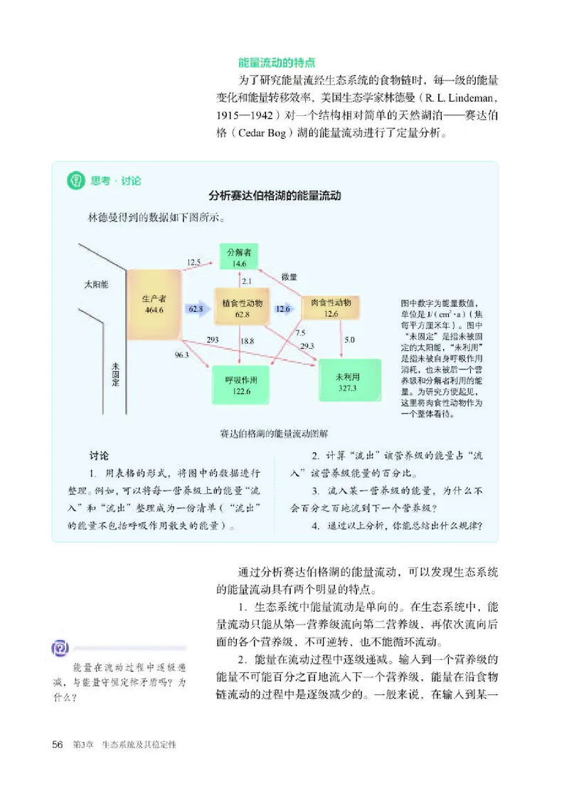 人教版生物选修2高清教材_4-教培资料-26年最新资料-同步更新_初中高中教资_03科三专项（进去保存报考的学科即可）_02科三专项（笔记真题思维导图教学设计版本二）