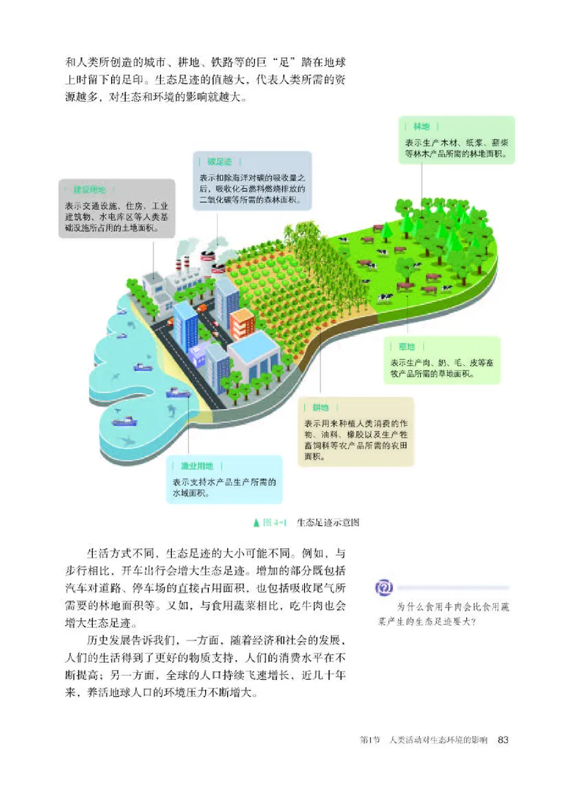 人教版生物选修2高清教材_4-教培资料-26年最新资料-同步更新_初中高中教资_03科三专项（进去保存报考的学科即可）_02科三专项（笔记真题思维导图教学设计版本二）