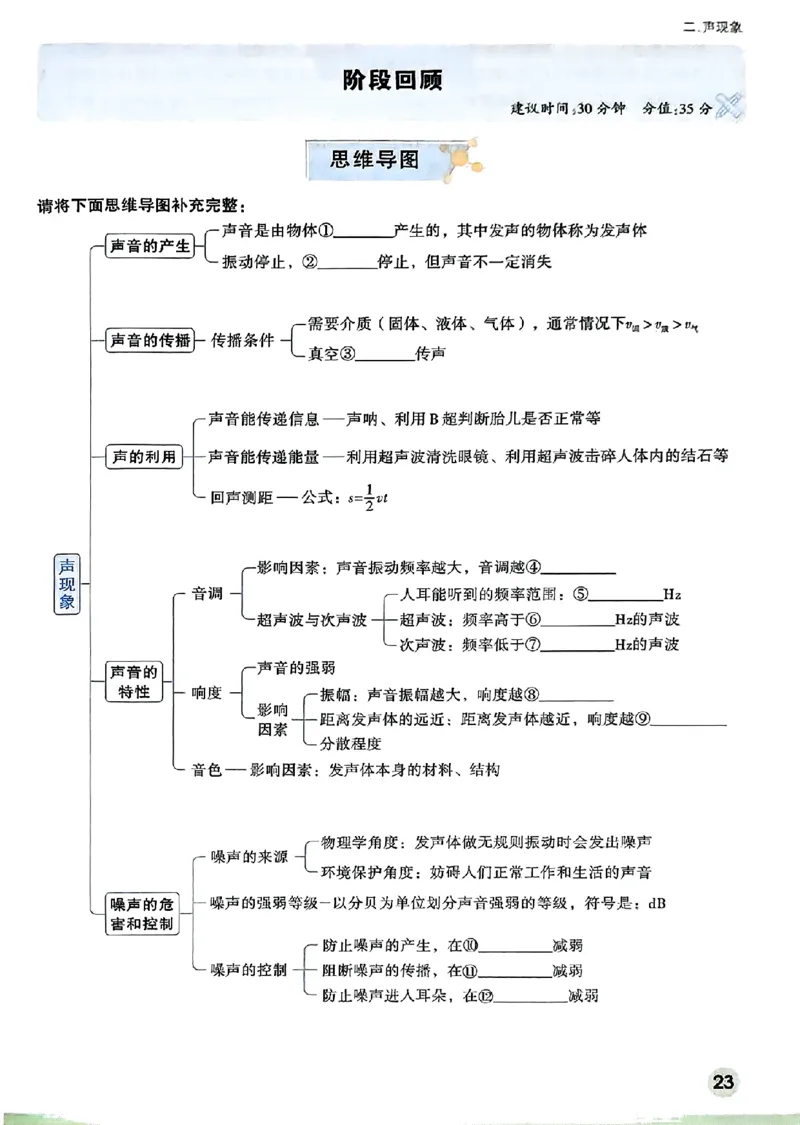 初二预习物理_2026万唯系列预习复习_2026版初中《万唯预习课》8年级上册（语文、英语、物理）（人教）_2026版初中《万唯预习课》8年级上册（物理）