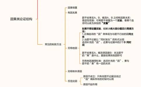 第八次课-因果论证-思维导图11181849_2026考公资料_（05）超格_行测申论2025超格合集(行测&申论&政治理论)_判断2025超格判断推理全家桶狂刷1000题_课件
