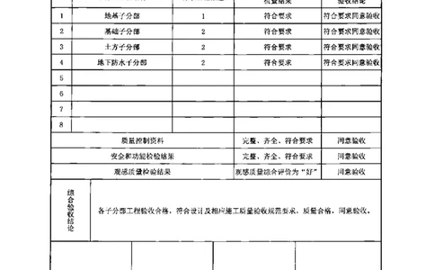 呼叫中心-分部子分部验收记录_2021-2023年优秀施组方案_施工组织设计_施组18-中国邮政储蓄银行合肥基地（三期）施工组织设计_3-单位工程、分部工程验收记录