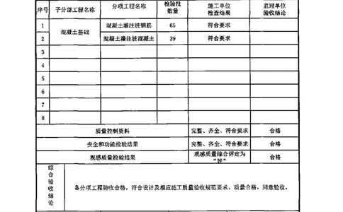 呼叫中心-分部子分部验收记录_2021-2023年优秀施组方案_施工组织设计_施组18-中国邮政储蓄银行合肥基地（三期）施工组织设计_3-单位工程、分部工程验收记录