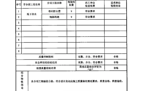 呼叫中心-分部子分部验收记录_2021-2023年优秀施组方案_施工组织设计_施组18-中国邮政储蓄银行合肥基地（三期）施工组织设计_3-单位工程、分部工程验收记录