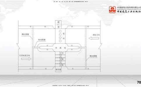 2025一建《水利》冲刺抢分直播课04节（下）_2026年一级建造师_2026年一建水利_2025年一建水利SVIP_04-冲刺串讲✿考点强化✿小灶集训_21-水利《冲刺抢分直播》刘二林JGS_讲义